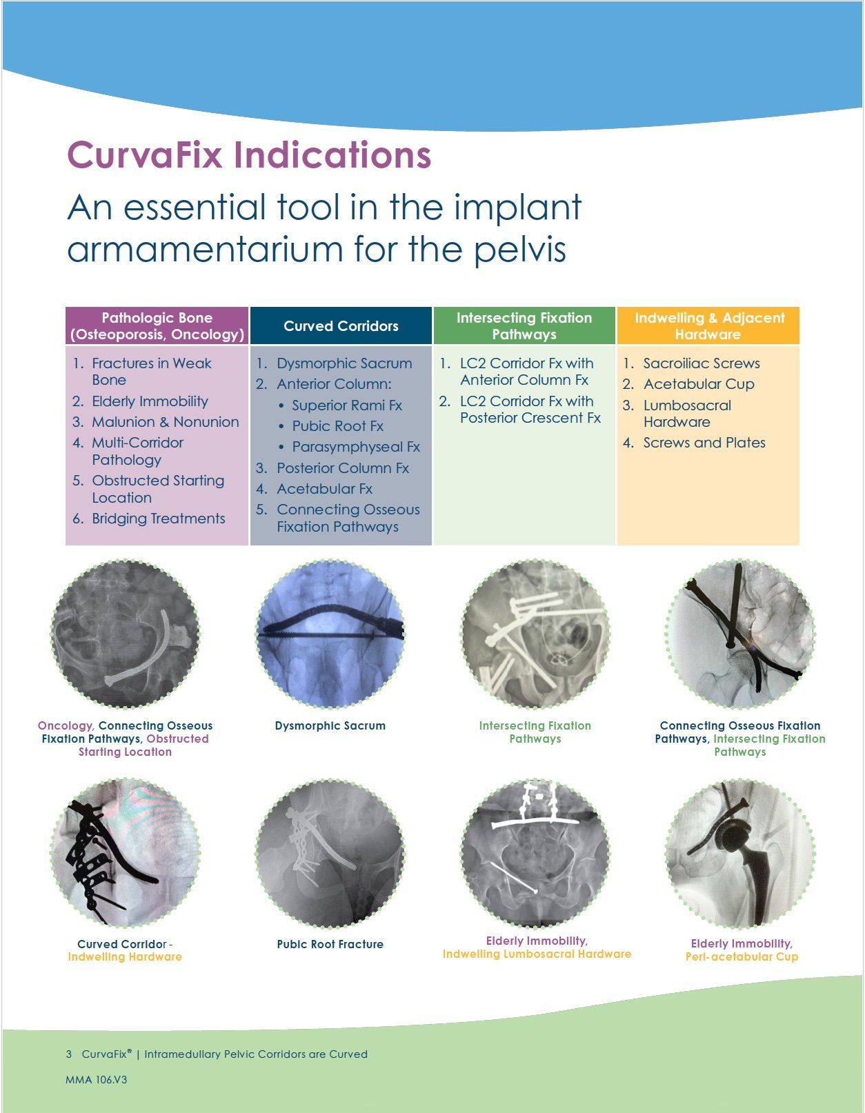 Indications Page